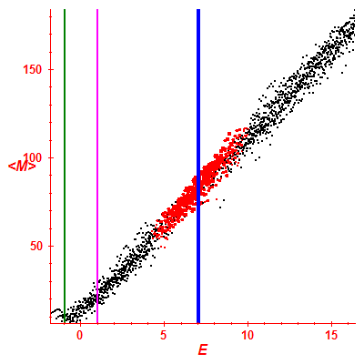 Peres lattice <M>